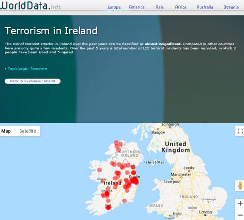 فراوانی عملیات های تروریستی در ایرلند